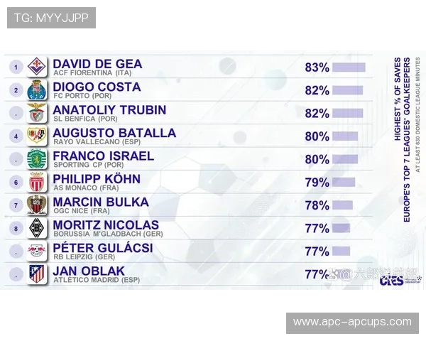 意甲近期表现分析扑救成功率变化趋势及其影响因素