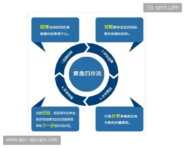 最新棋牌实战复盘进阶指南高手思路解析与胜率提升全攻略方法论